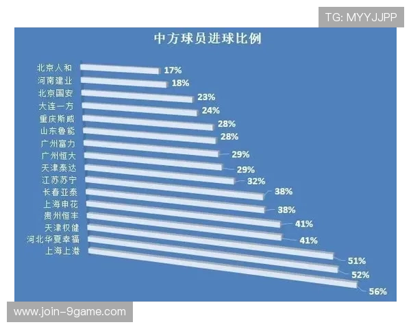 重庆超级联赛赛季数据分析与趋势预测：球队表现、球员统计及未来展望